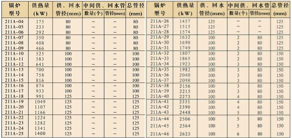 帕雷士鍋爐參數(shù)